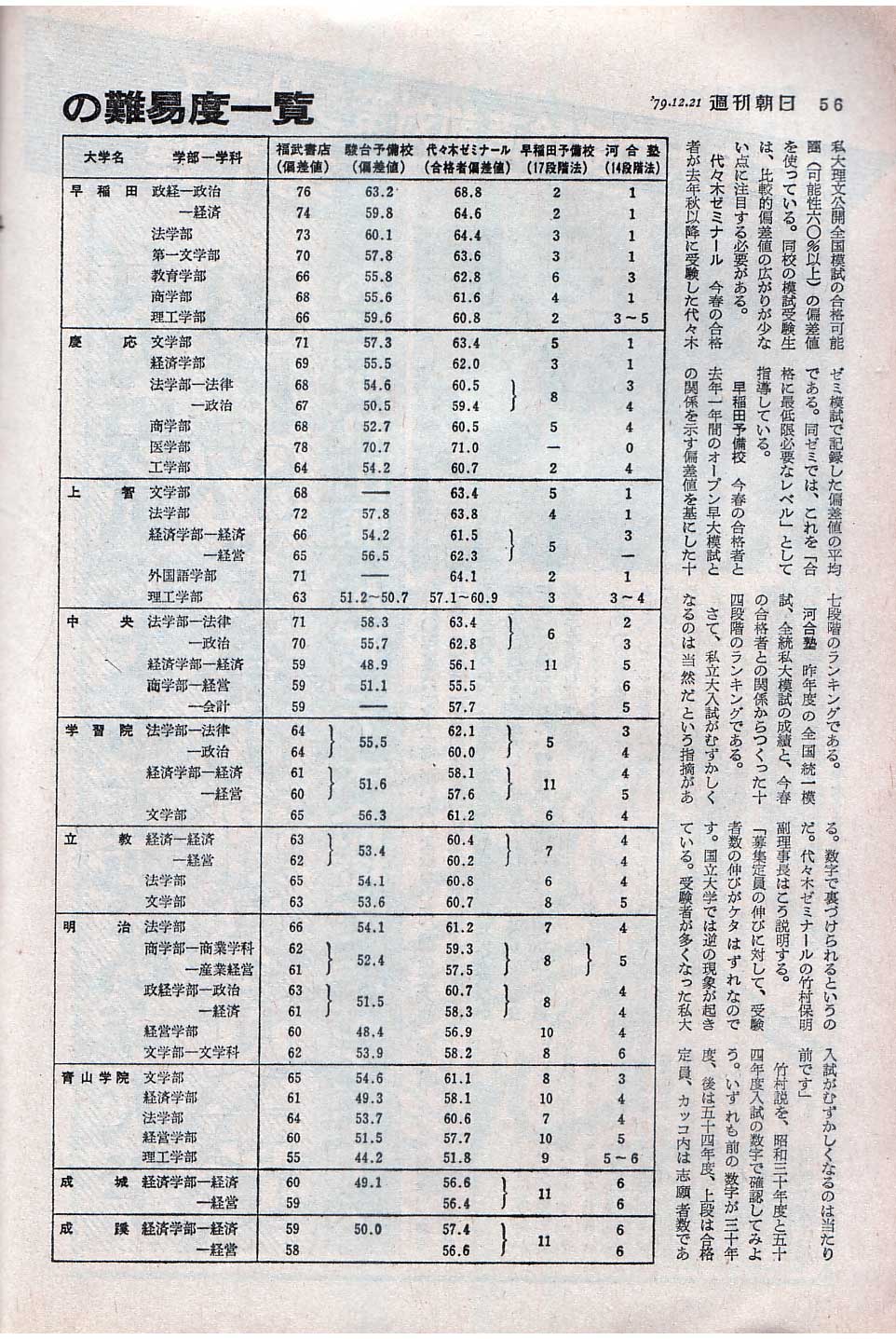 私大入試カレンダー 代々木ゼミナール 1993年 学部別偏差値ランク付き - 印刷物